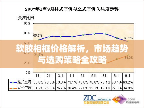 软胶相框价格解析，市场趋势与选购策略全攻略