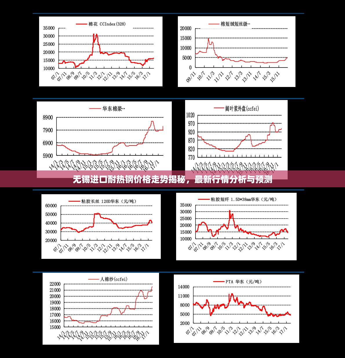 无锡进口耐热钢价格走势揭秘，最新行情分析与预测