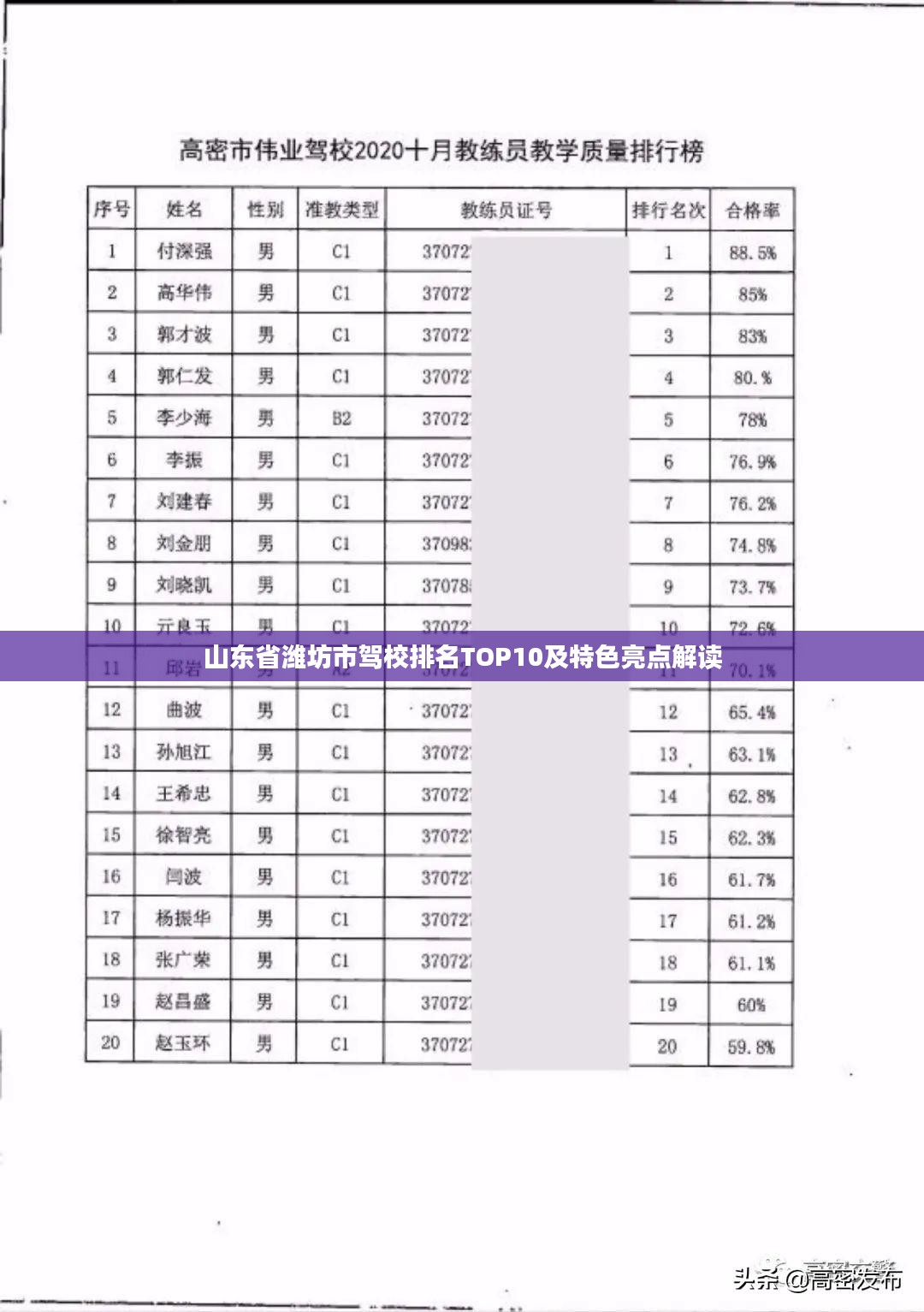 山东省潍坊市驾校排名TOP10及特色亮点解读