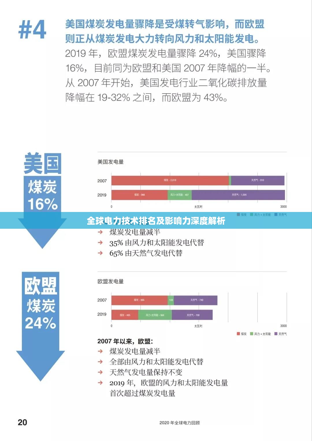 全球电力技术排名及影响力深度解析