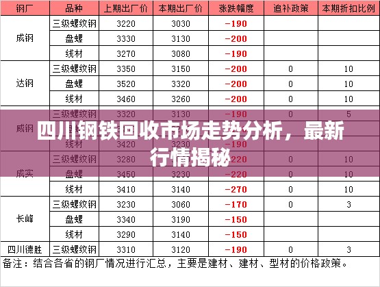 四川钢铁回收市场走势分析，最新行情揭秘