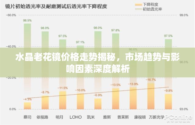 水晶老花镜价格走势揭秘，市场趋势与影响因素深度解析