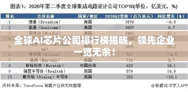 全球AI芯片公司排行榜揭晓，领先企业一览无余！