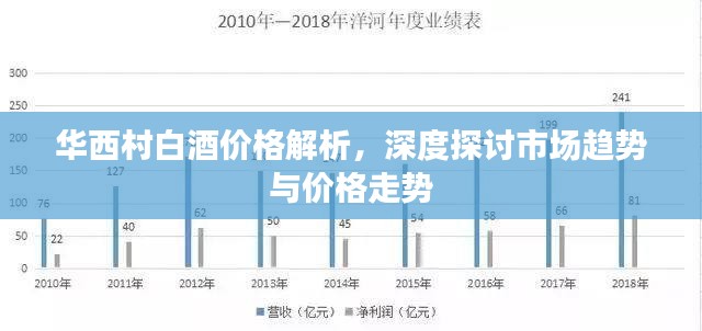 华西村白酒价格解析，深度探讨市场趋势与价格走势