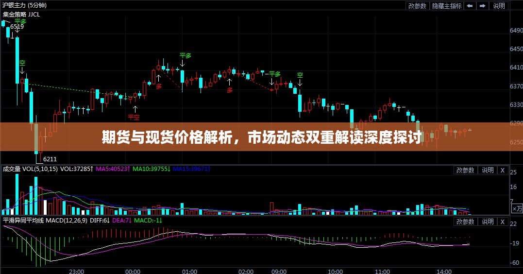 期货与现货价格解析，市场动态双重解读深度探讨