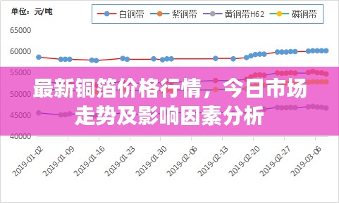 最新铜箔价格行情，今日市场走势及影响因素分析