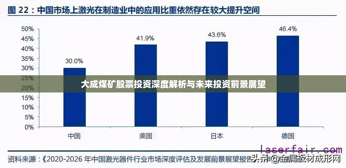 大成煤矿股票投资深度解析与未来投资前景展望