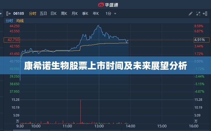 康希诺生物股票上市时间及未来展望分析