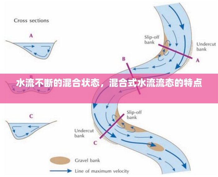 水流不断的混合状态，混合式水流流态的特点 