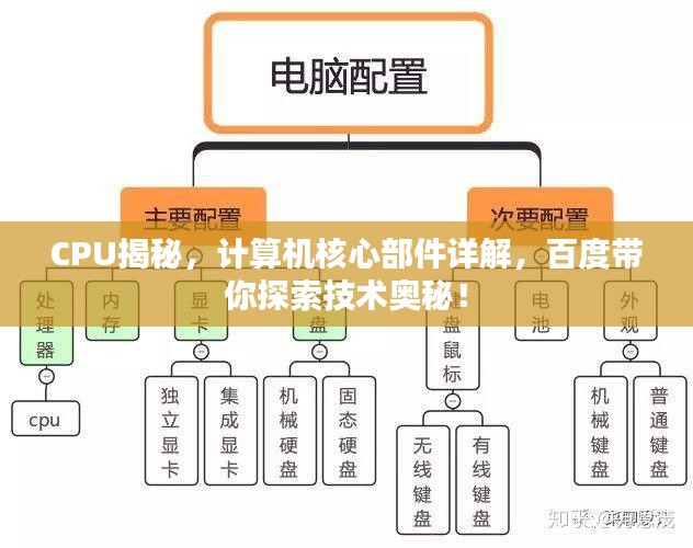 CPU揭秘，计算机核心部件详解，百度带你探索技术奥秘！