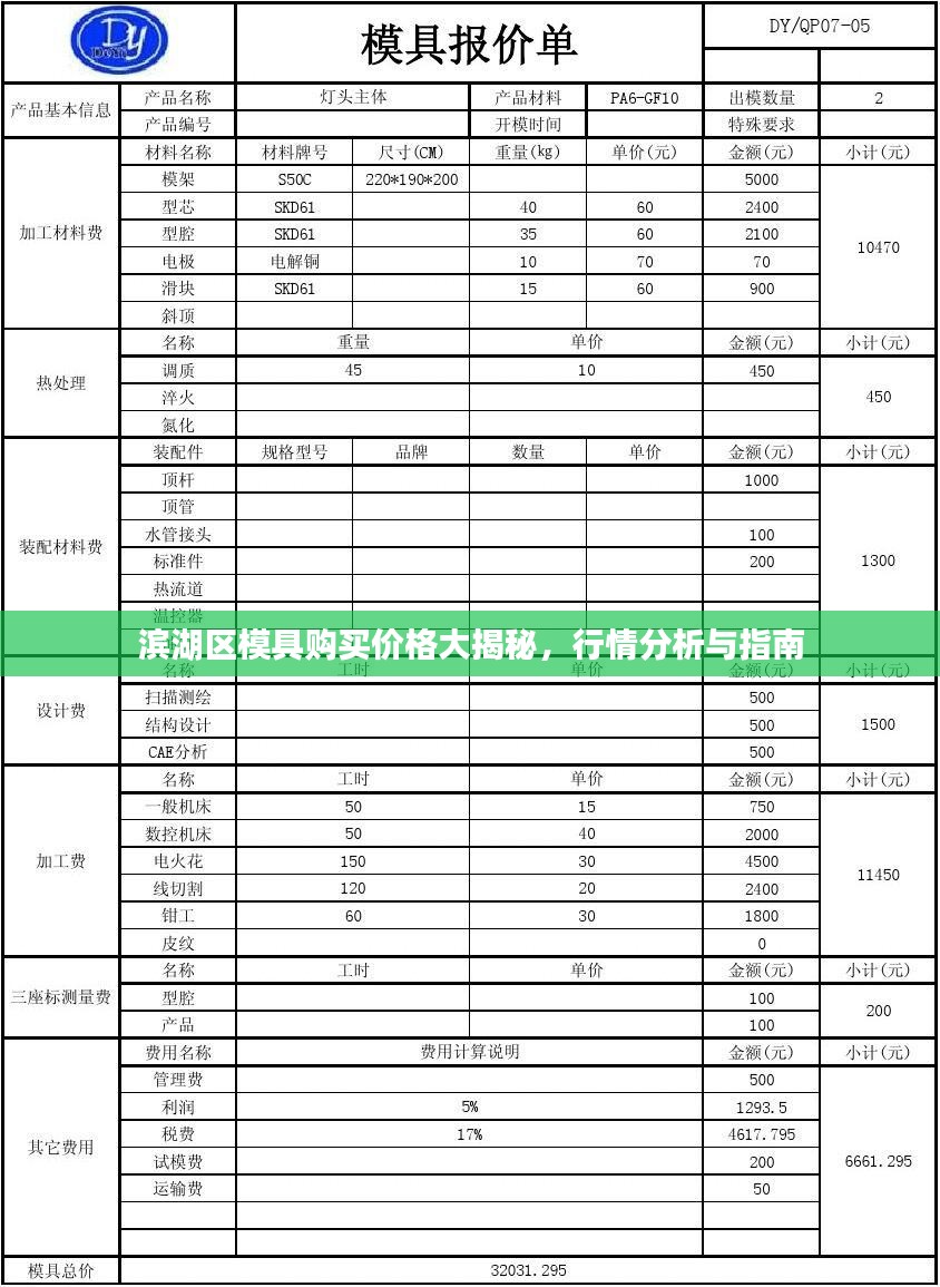 滨湖区模具购买价格大揭秘，行情分析与指南