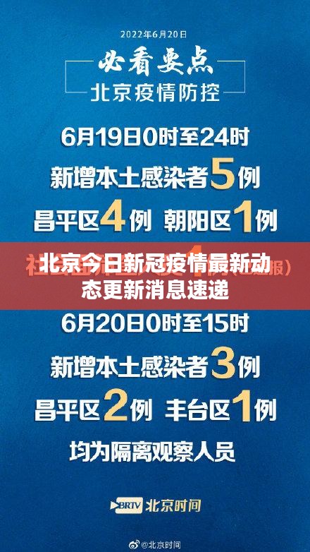 北京今日新冠疫情最新动态更新消息速递