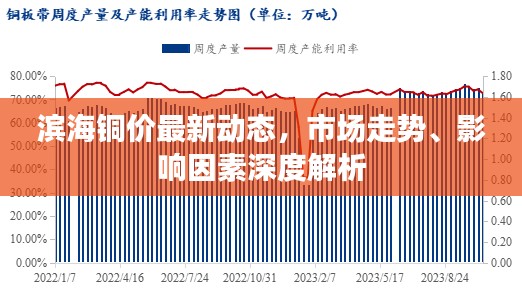 滨海铜价最新动态，市场走势、影响因素深度解析