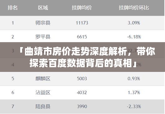 「曲靖市房价走势深度解析，带你探索百度数据背后的真相」