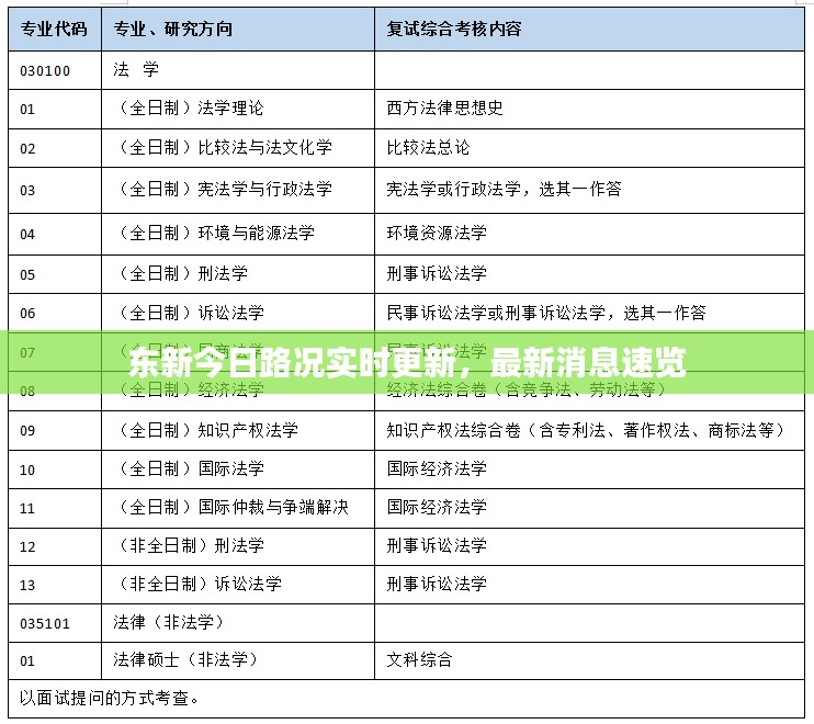 东新今日路况实时更新，最新消息速览