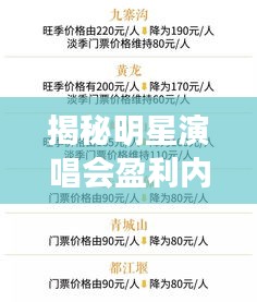 揭秘明星演唱会盈利内幕，一场演出的收入究竟有多少？