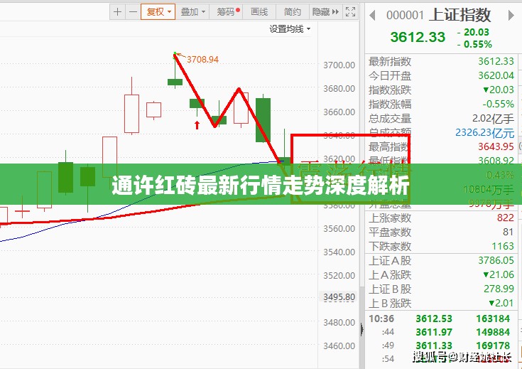 通许红砖最新行情走势深度解析