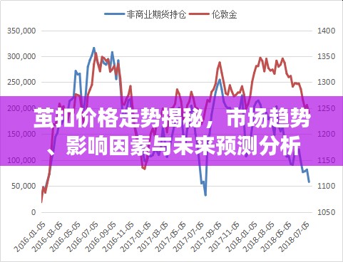 茧扣价格走势揭秘，市场趋势、影响因素与未来预测分析