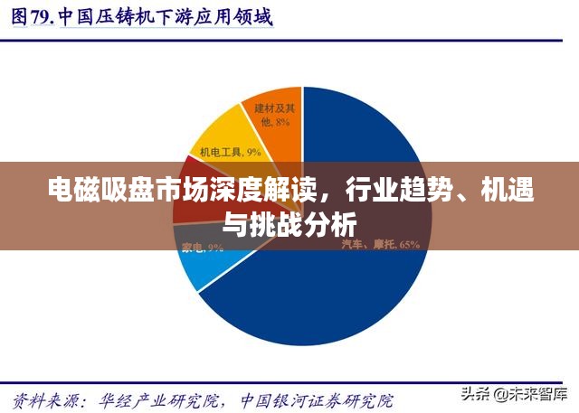 电磁吸盘市场深度解读，行业趋势、机遇与挑战分析