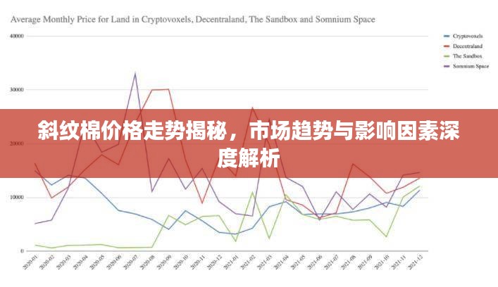 斜纹棉价格走势揭秘，市场趋势与影响因素深度解析