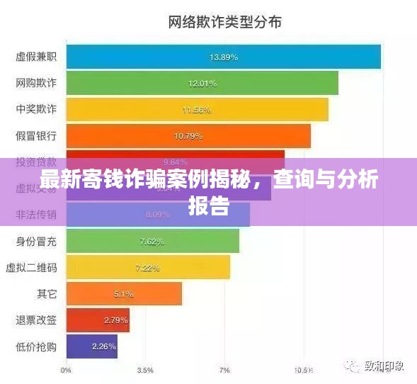 最新寄钱诈骗案例揭秘，查询与分析报告