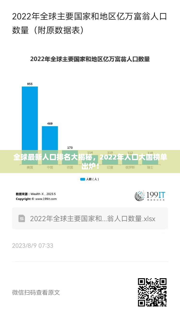 全球最新人口排名大揭秘，2022年人口大国榜单出炉！