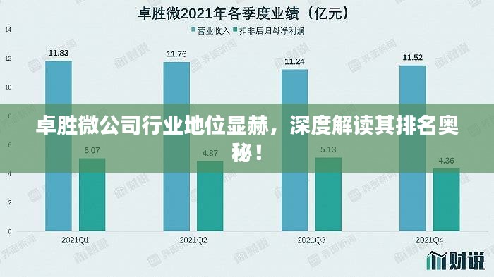 卓胜微公司行业地位显赫，深度解读其排名奥秘！