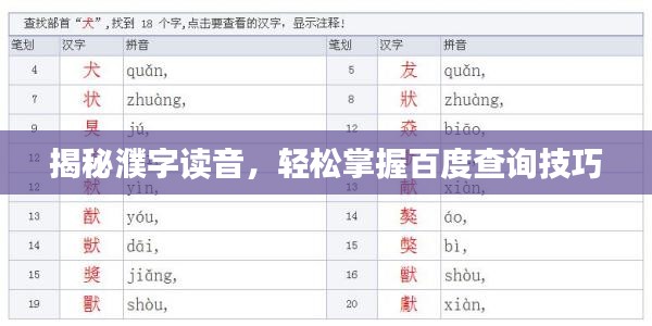 揭秘濮字读音，轻松掌握百度查询技巧