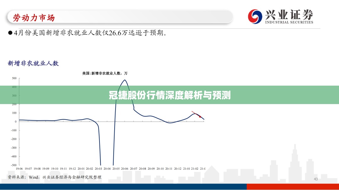 冠捷股份行情深度解析与预测
