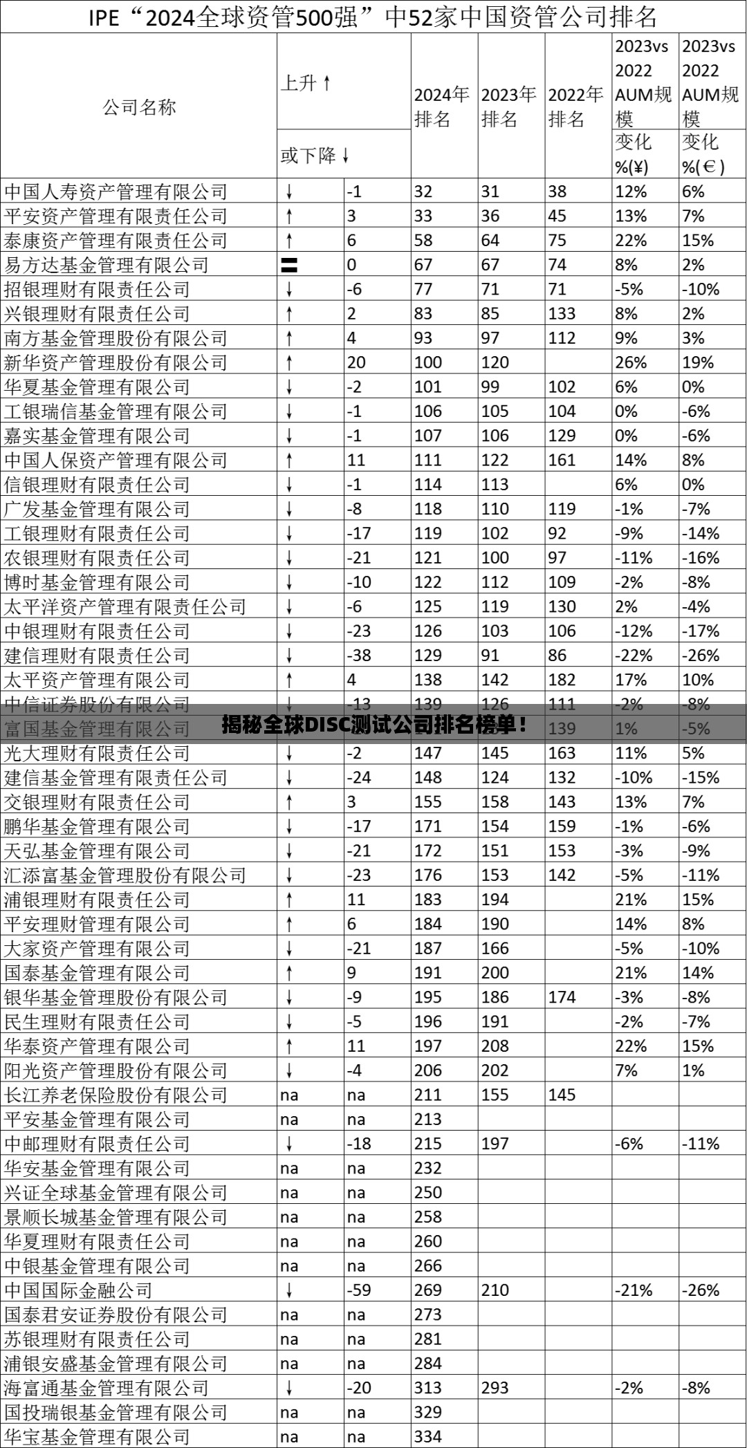 揭秘全球DISC测试公司排名榜单！