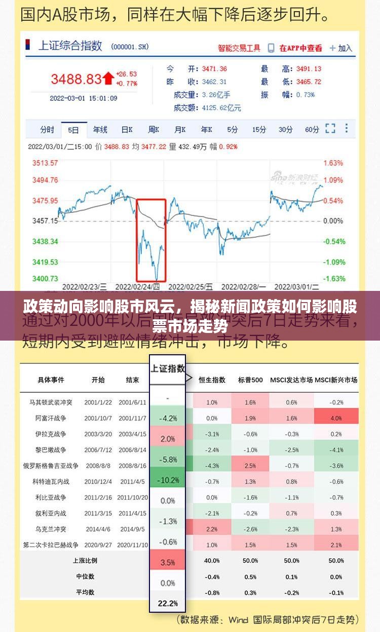 政策动向影响股市风云，揭秘新闻政策如何影响股票市场走势