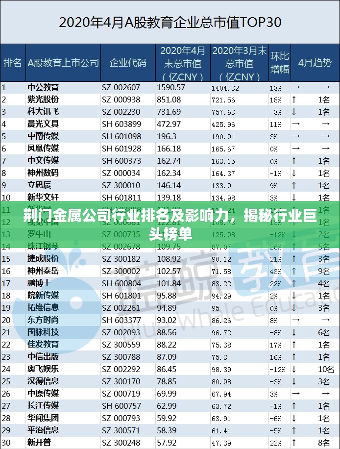 荆门金属公司行业排名及影响力，揭秘行业巨头榜单