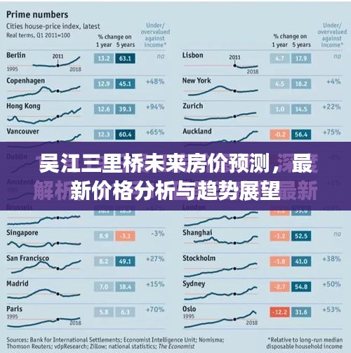 吴江三里桥未来房价预测，最新价格分析与趋势展望