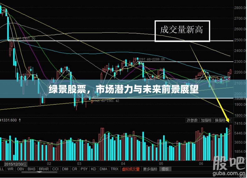 绿景股票，市场潜力与未来前景展望