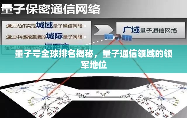 墨子号全球排名揭秘，量子通信领域的领军地位