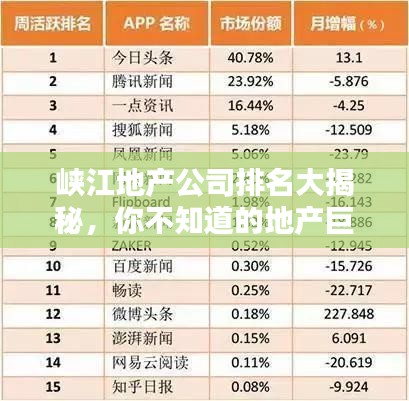 峡江地产公司排名大揭秘，你不知道的地产巨头榜单！