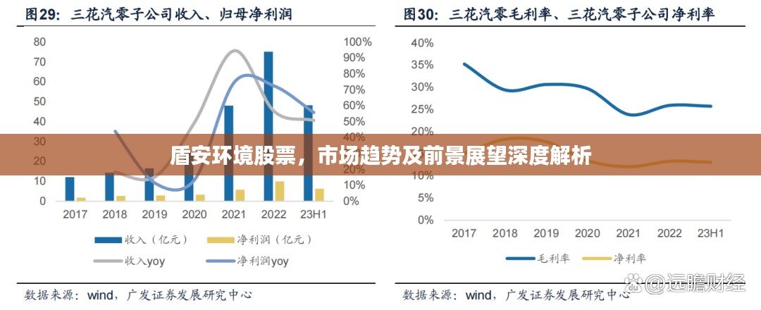 盾安环境股票，市场趋势及前景展望深度解析