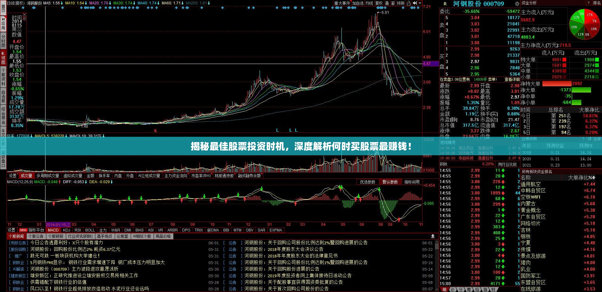 揭秘最佳股票投资时机，深度解析何时买股票最赚钱！