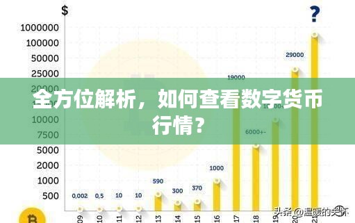 全方位解析，如何查看数字货币行情？