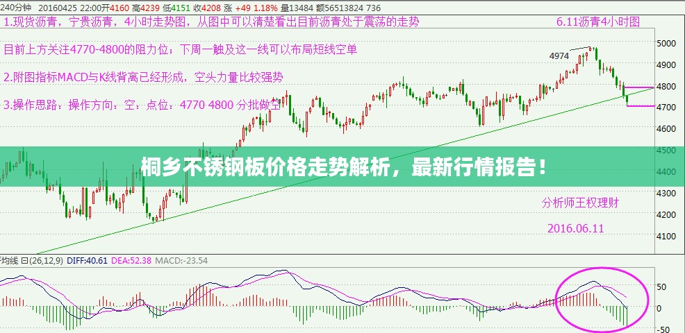 桐乡不锈钢板价格走势解析，最新行情报告！