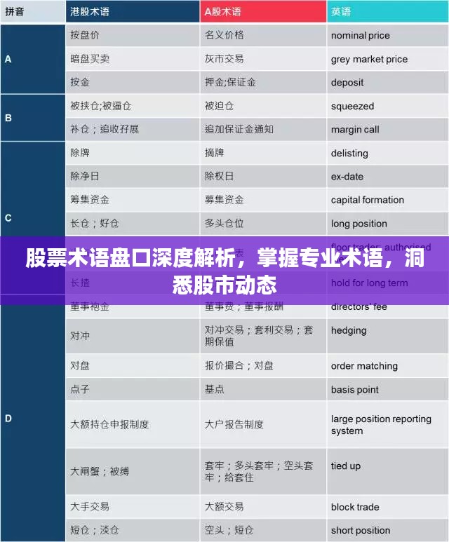 股票术语盘口深度解析，掌握专业术语，洞悉股市动态