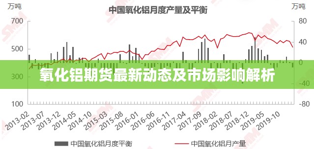 氧化铝期货最新动态及市场影响解析