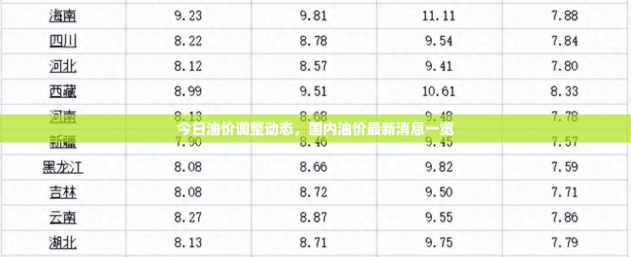 今日油价调整动态，国内油价最新消息一览