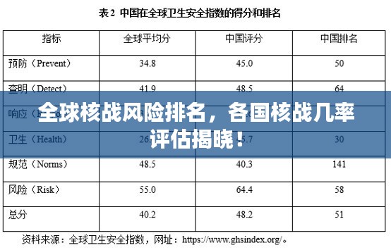 全球核战风险排名，各国核战几率评估揭晓！