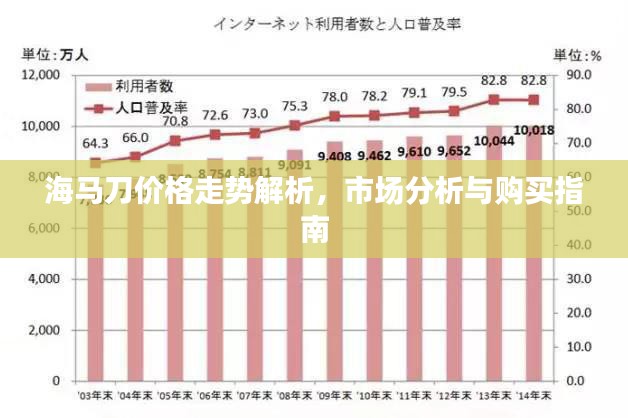 海马刀价格走势解析，市场分析与购买指南