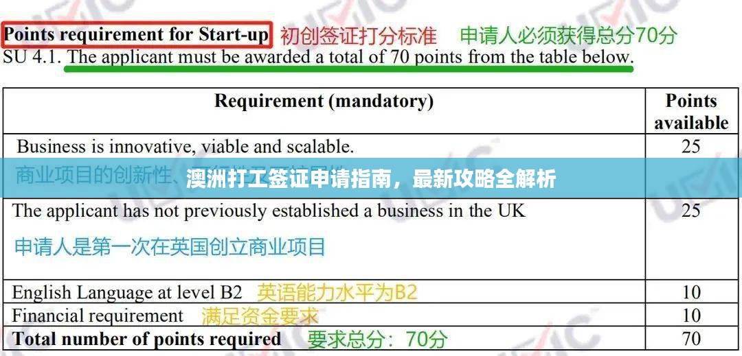 澳洲打工签证申请指南，最新攻略全解析