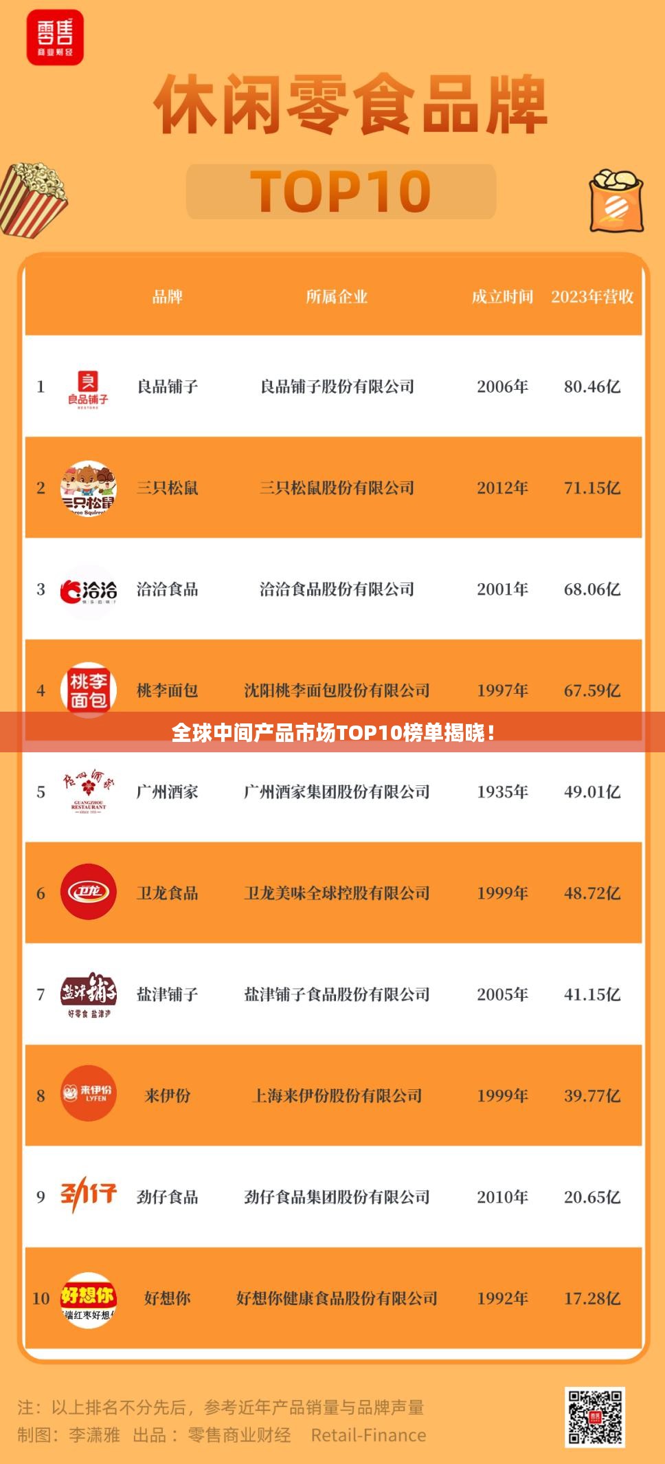 全球中间产品市场TOP10榜单揭晓！