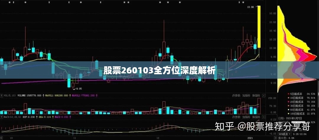 股票260103全方位深度解析