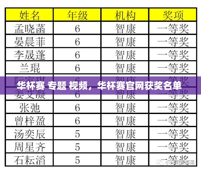 华杯赛 专题 视频，华杯赛官网获奖名单 