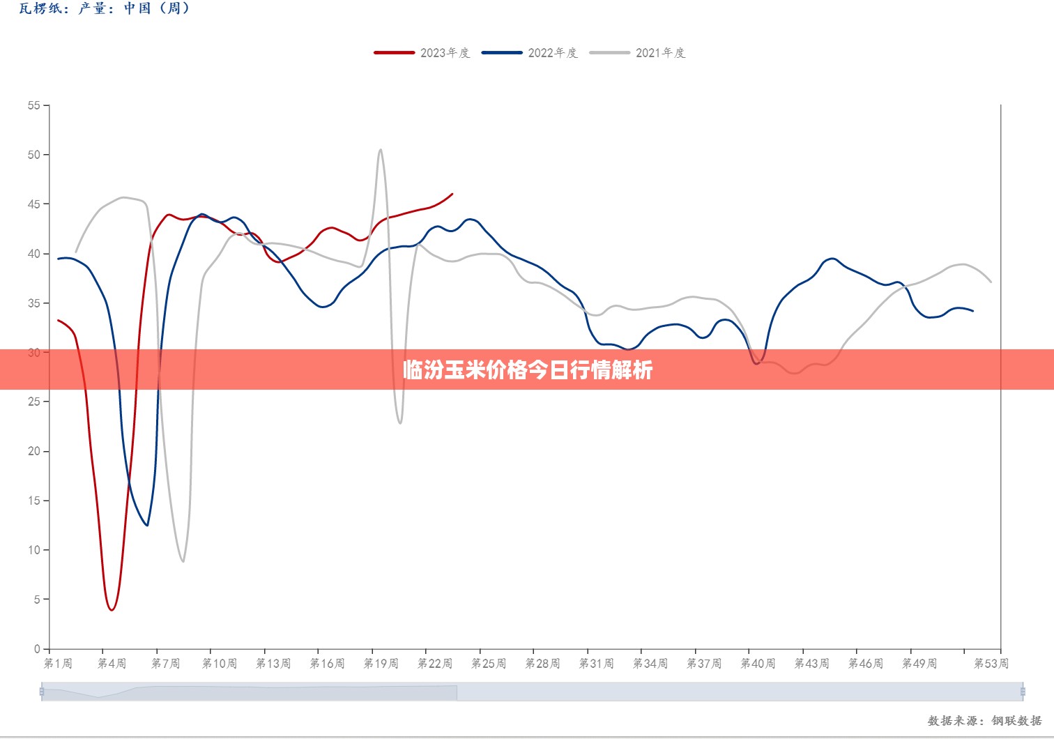 临汾玉米价格今日行情解析